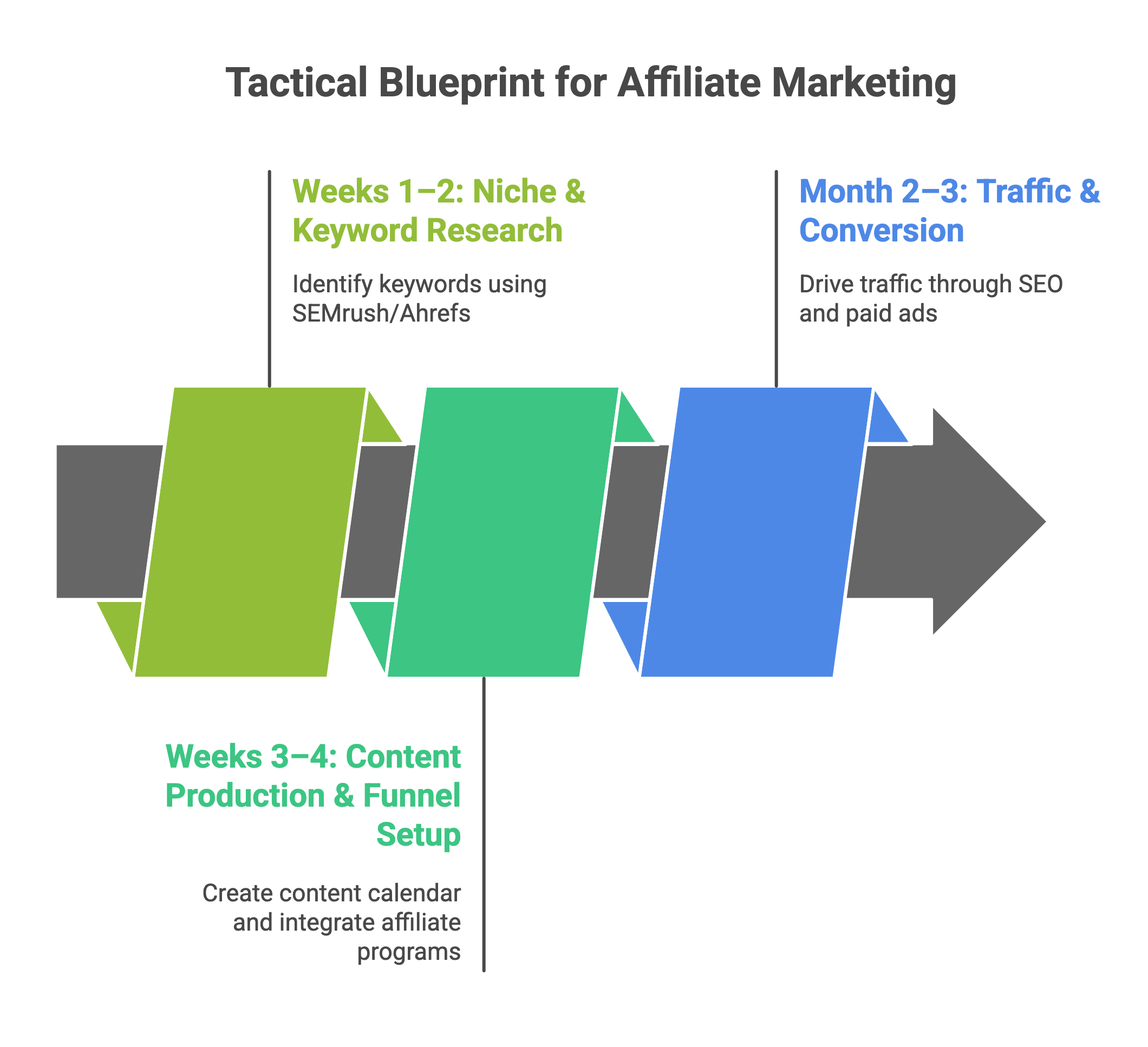 Affiliate Marketing